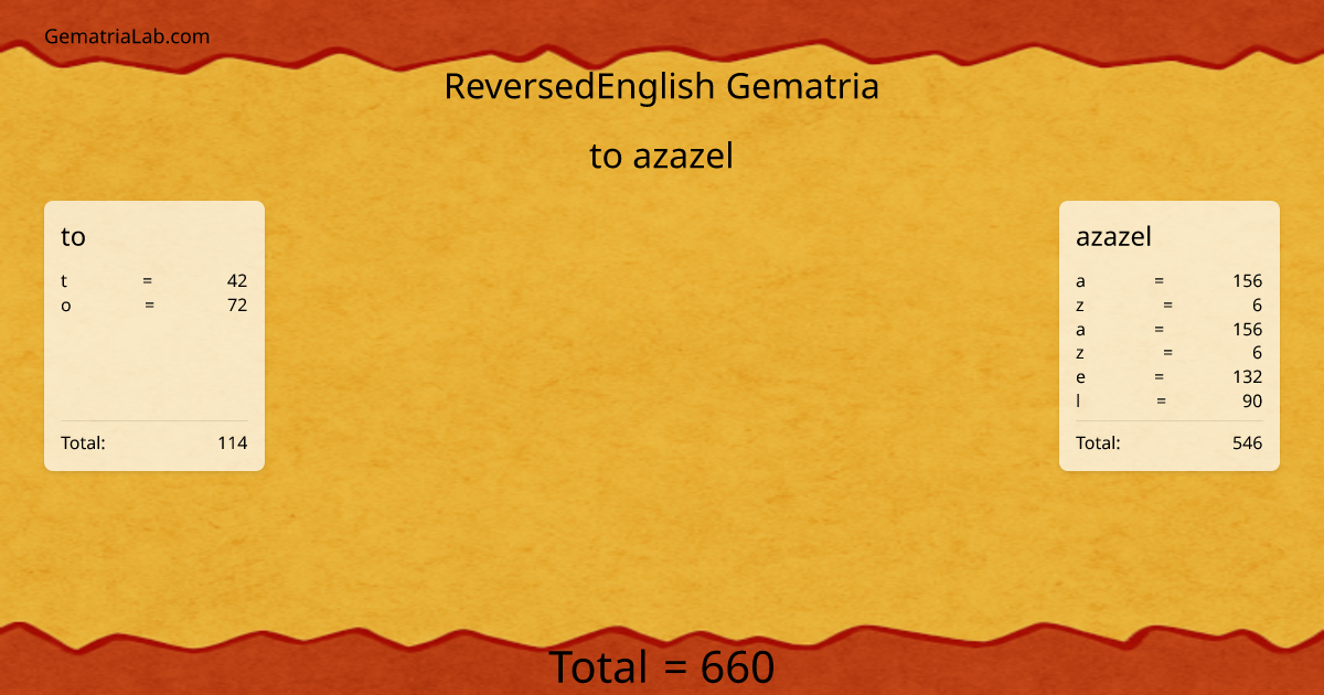 to azazel in reversedEnglish Gematria